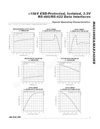 MAX3480EBEPI+ Datasheet Pagina 5