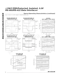 MAX3480EBEPI+ Datenblatt Seite 6