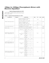 MAX3984UTE+T Datasheet Page 12