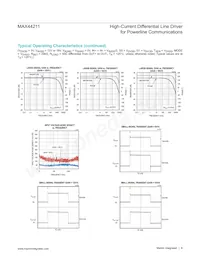 MAX44211ETP+T Datasheet Page 6