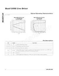 MAX9124EUE+T Datasheet Page 4