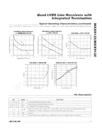 MAX9125ESE+T Datasheet Page 5