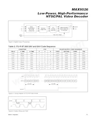 MAX9526AEI/V+T Datasheet Page 15