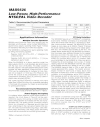 MAX9526AEI/V+T Datasheet Pagina 18