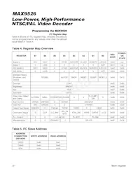 MAX9526AEI/V+T Datasheet Page 22