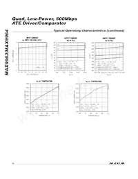 MAX9963AJCCQ+D Datasheet Page 14