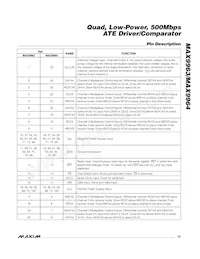 MAX9963AJCCQ+D Datasheet Page 15
