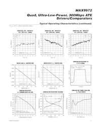 MAX9972ACCS+D Datasheet Page 11
