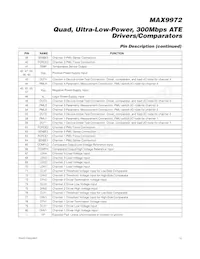 MAX9972ACCS+D Datasheet Page 15