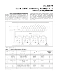 MAX9972ACCS+D數據表 頁面 19