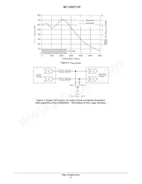 MC100EP16FDTR2G Datasheet Page 6
