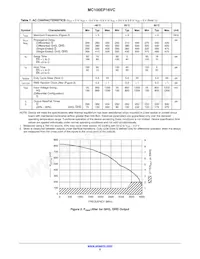 MC100EP16VCMNR4G Datenblatt Seite 5