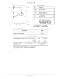 MC100EP16VSDTR2G Datasheet Pagina 2