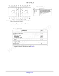 MC100LVEL17DWR2G Datasheet Page 2