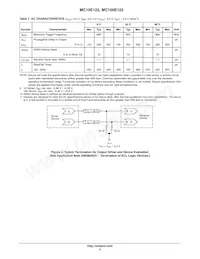 MC10E122FNR2G Datasheet Pagina 5