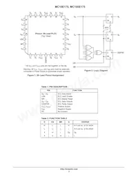 MC10E175FNR2G Datasheet Page 2