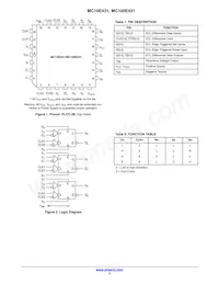 MC10E431FNR2 Datasheet Page 2