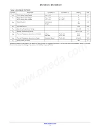 MC10E431FNR2 Datasheet Pagina 3