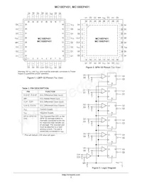 MC10EP451MNR4G Datenblatt Seite 2