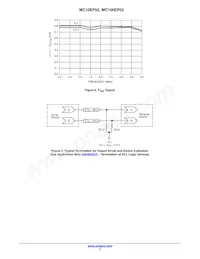 MC10EP52MNR4G Datasheet Page 7
