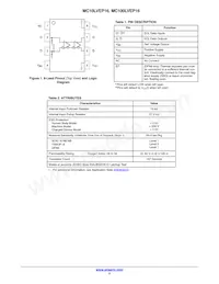 MC10LVEP16DTR2 Datasheet Pagina 2