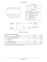MC10SX1189DG Datasheet Page 2