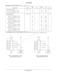 MC14008BDR2G Datasheet Pagina 4