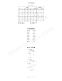 MC14027BCPG Datenblatt Seite 2