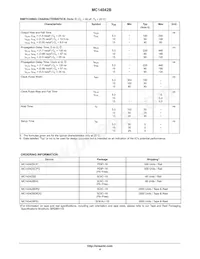 MC14042BDR2 Datasheet Pagina 4