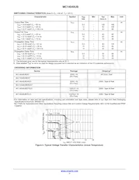 MC14049UBFELG Datenblatt Seite 3