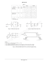 MC26LS30DR2G Datenblatt Seite 5