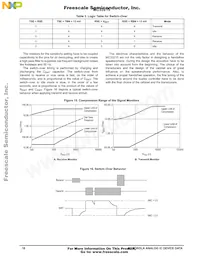 MC33215BE Datenblatt Seite 16