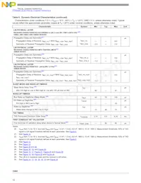 MC33662BLEF Datasheet Page 12