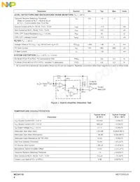 MC34118DW數據表 頁面 4