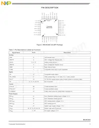 MC44C402ACR2 Datasheet Page 3