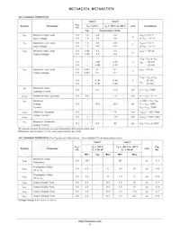 MC74AC574MELG Datasheet Page 5