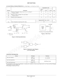MC74HCT20ADTG Datasheet Page 3