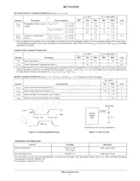 MC74LVX00MG Datasheet Page 3