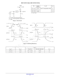 MC74VHC1G02DFT1 Datasheet Page 6