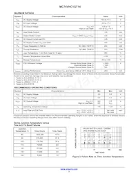 MC74VHC1GT14DT1G Datasheet Page 2