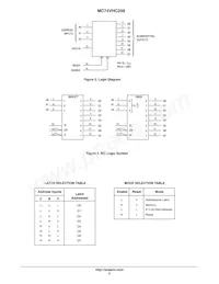 MC74VHC259DT Datasheet Pagina 2