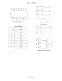 MC74VHCT00ADTR2 Datasheet Pagina 2