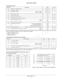 MC74VHCT259ADTG Datasheet Pagina 4