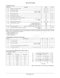 MC74VHCT259AMG Datasheet Pagina 4