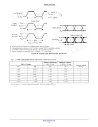 NBA3N206SDR2G Datenblatt Seite 12