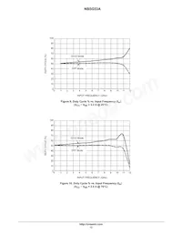 NBSG53ABAHTBG Datasheet Pagina 13