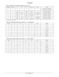 NCN2500MNR2G Datasheet Page 8