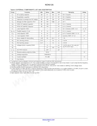 NCN5120MNTWG Datasheet Page 15