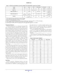 NCN5121MNTWG Datenblatt Seite 22