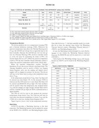 NCN5130MNTWG Datasheet Page 22
